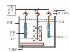电解抛光和化学抛光有什么区别？
